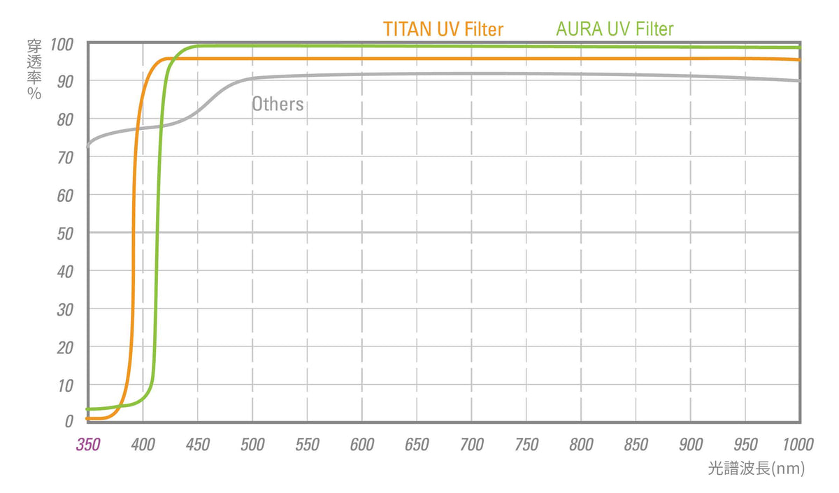 2025 AURA UV filter 0.8mm