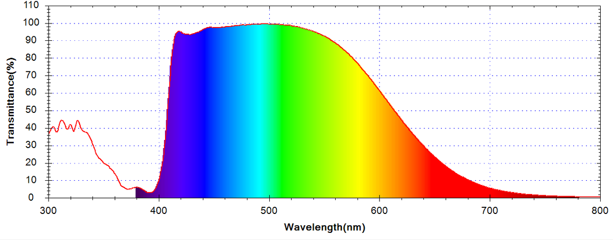 Internal IR-Cut Filter for BMPCC 4K DIY Repair