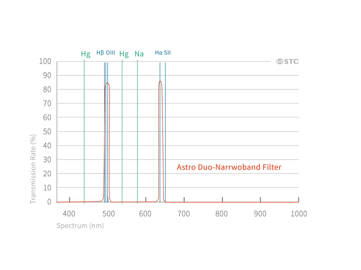 0.5mm Ultra-Thin Low-Halo Astrophotography Clip Filter A74 ver. for Sony A7IV, ZV-E1 Cameras