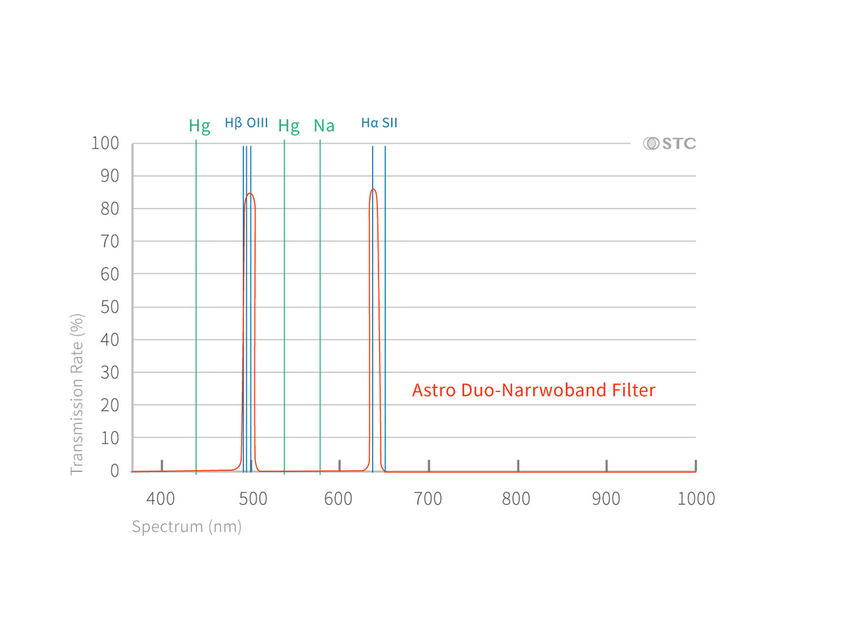 0.5mm Ultra-Thin Low-Halo Astrophotography Clip Filter Series for Nikon Full-Frame Cameras