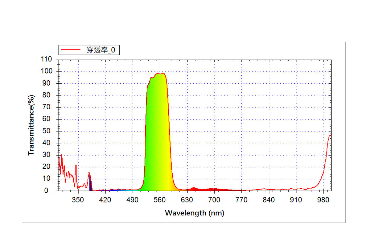 The STC Customized Filter - Bespoke Engineering