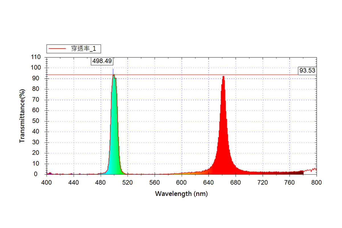 The STC Customized Filter - Bespoke Engineering