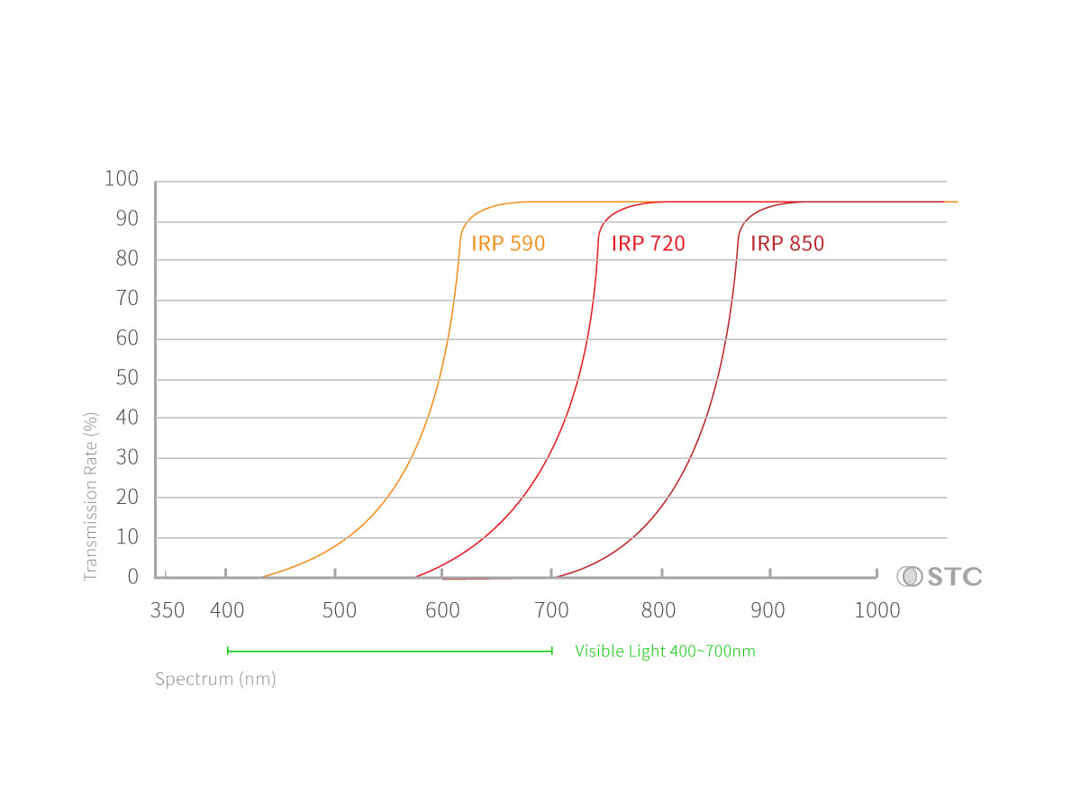 Infrared Clip Filter Series for Nikon Full-Frame Cameras
