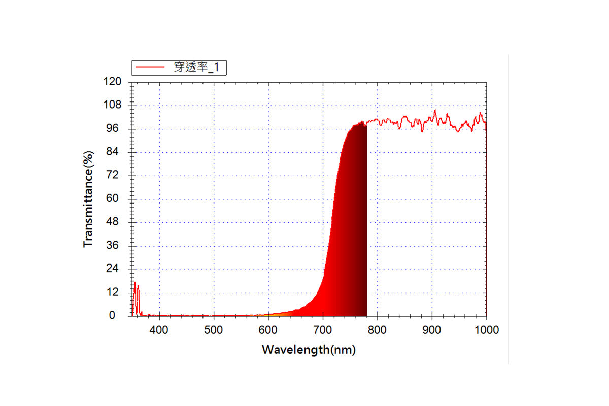 The STC Customized Filter - Bespoke Engineering