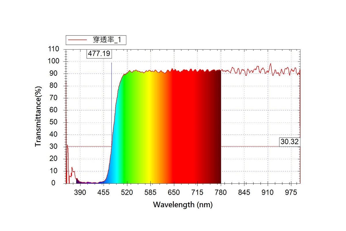 The STC Customized Filter - Bespoke Engineering