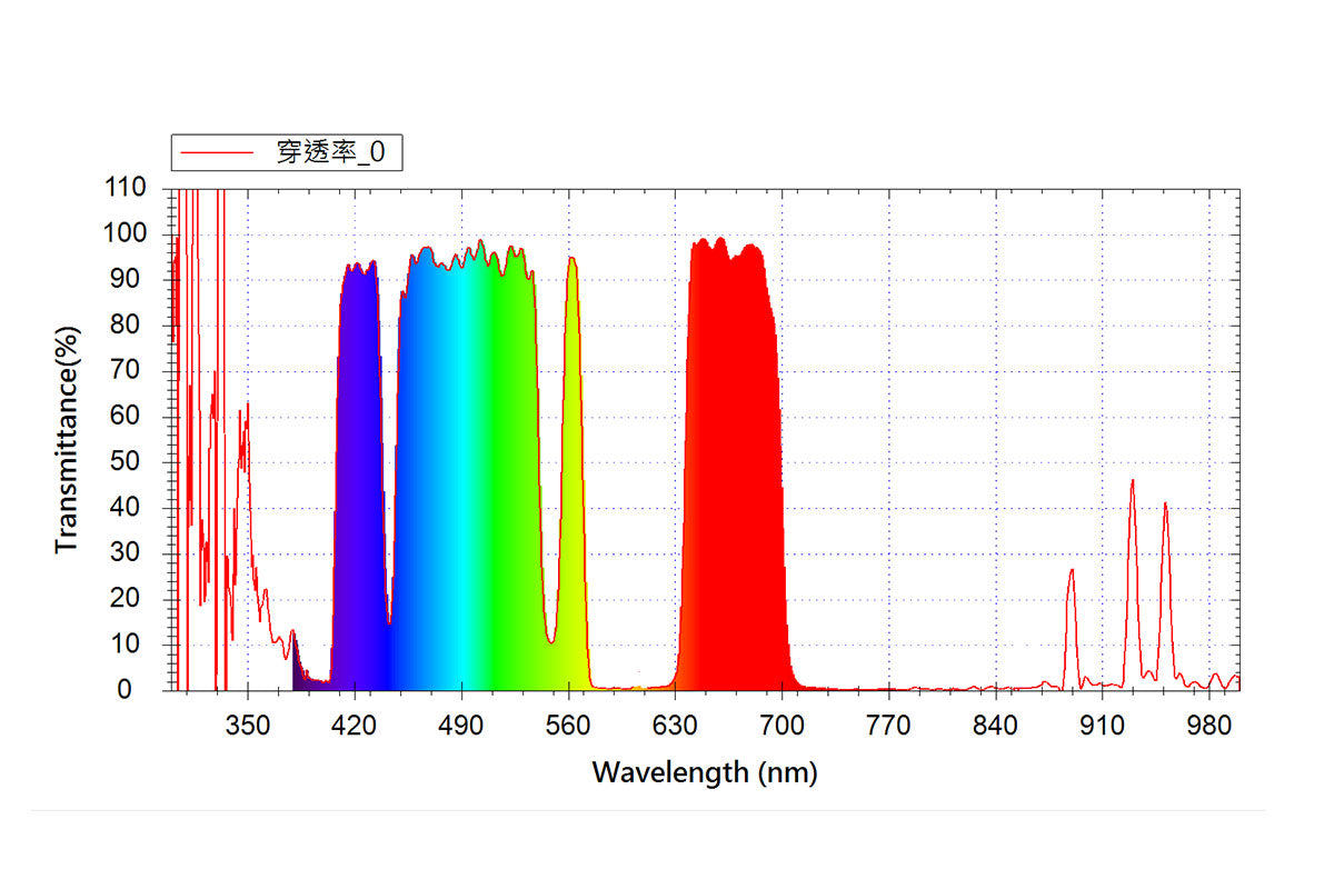The STC Customized Filter - Bespoke Engineering