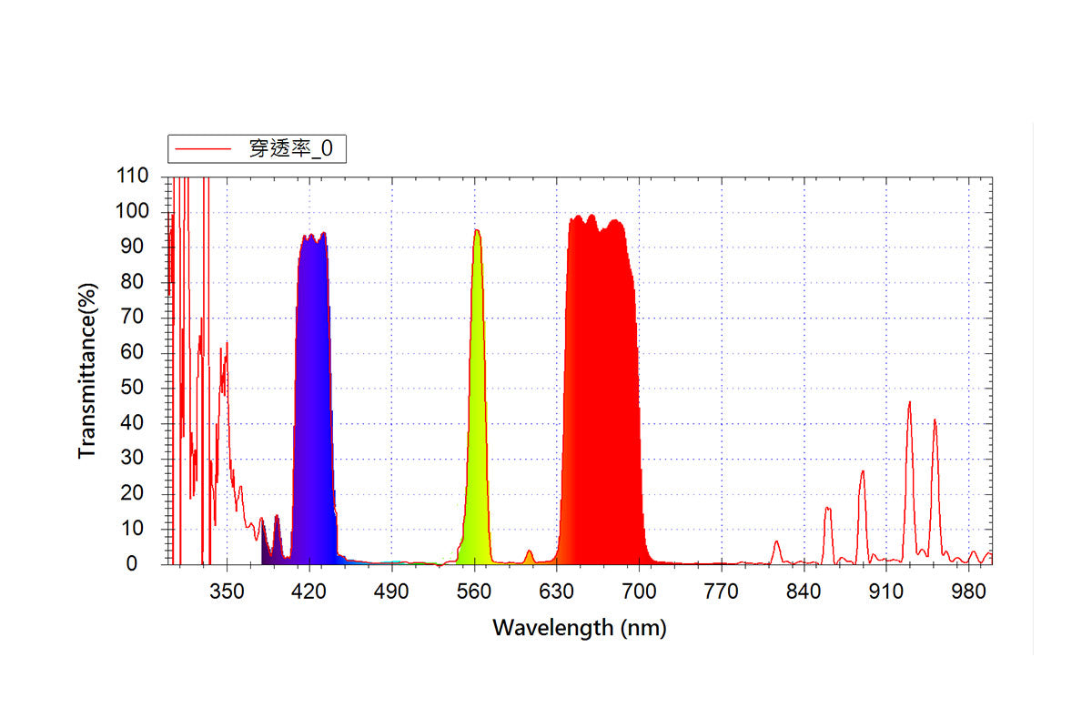The STC Customized Filter - Bespoke Engineering