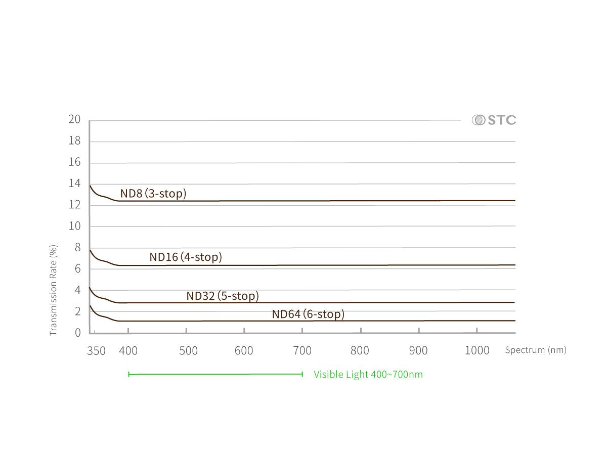 ND Clip Filter A74 ver. for Sony A7IV, ZV-E1 Cameras