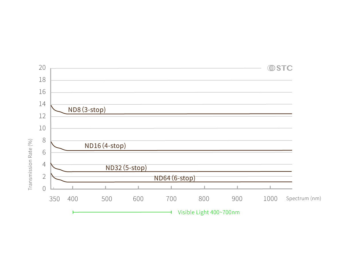 ND Clip Filter A73 ver. for Sony A7C, A7CII, A7CR, A7, A7II, A7III, A7R, A7RII, A7RIII, A7S, A7SII, A9 Cameras