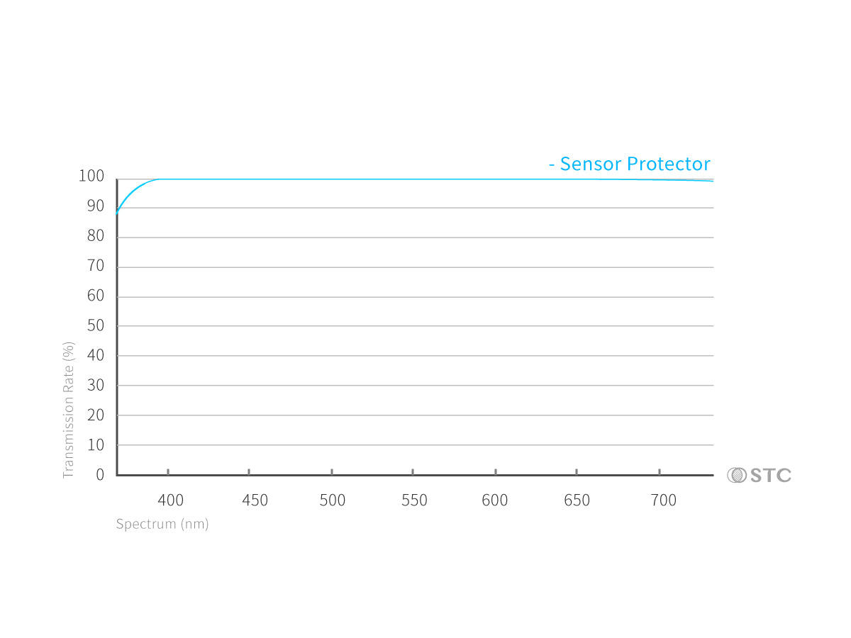 Sensor Protector Clip Filter Series for Fujifilm X-Series (APS-C)