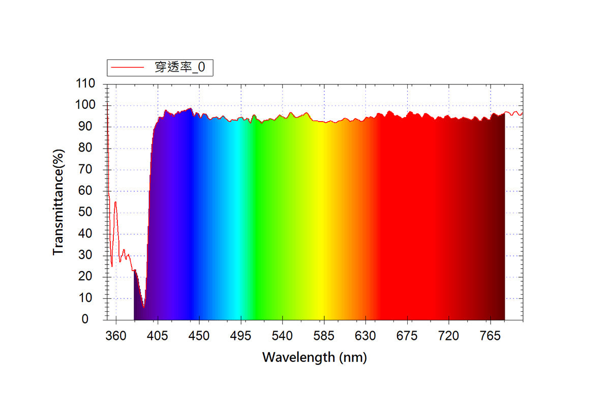 The STC Customized Filter - Bespoke Engineering