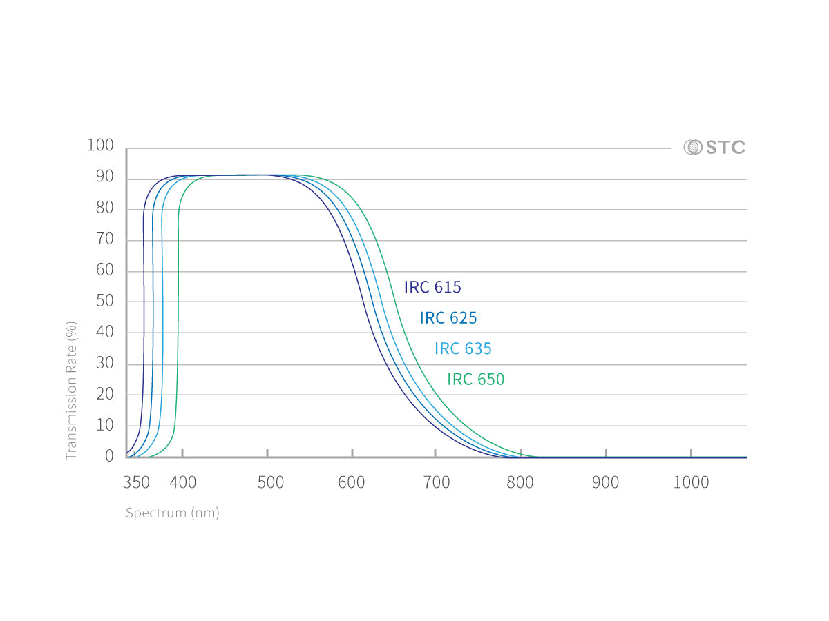Infrared Clip Filter Series for Sony APS-C Cameras