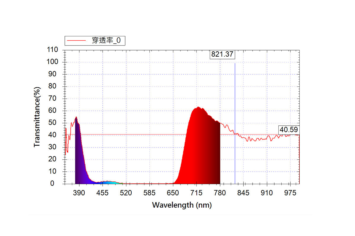 The STC Customized Filter - Bespoke Engineering